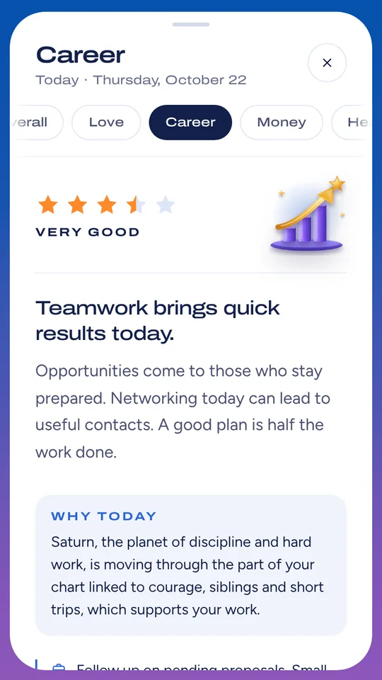 A detailed reading for career, with why today and a tip